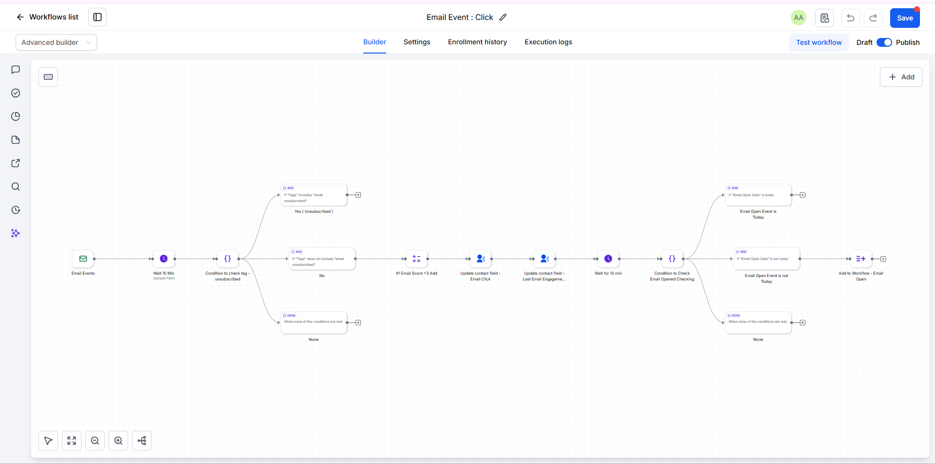 Workflow & Email Metric